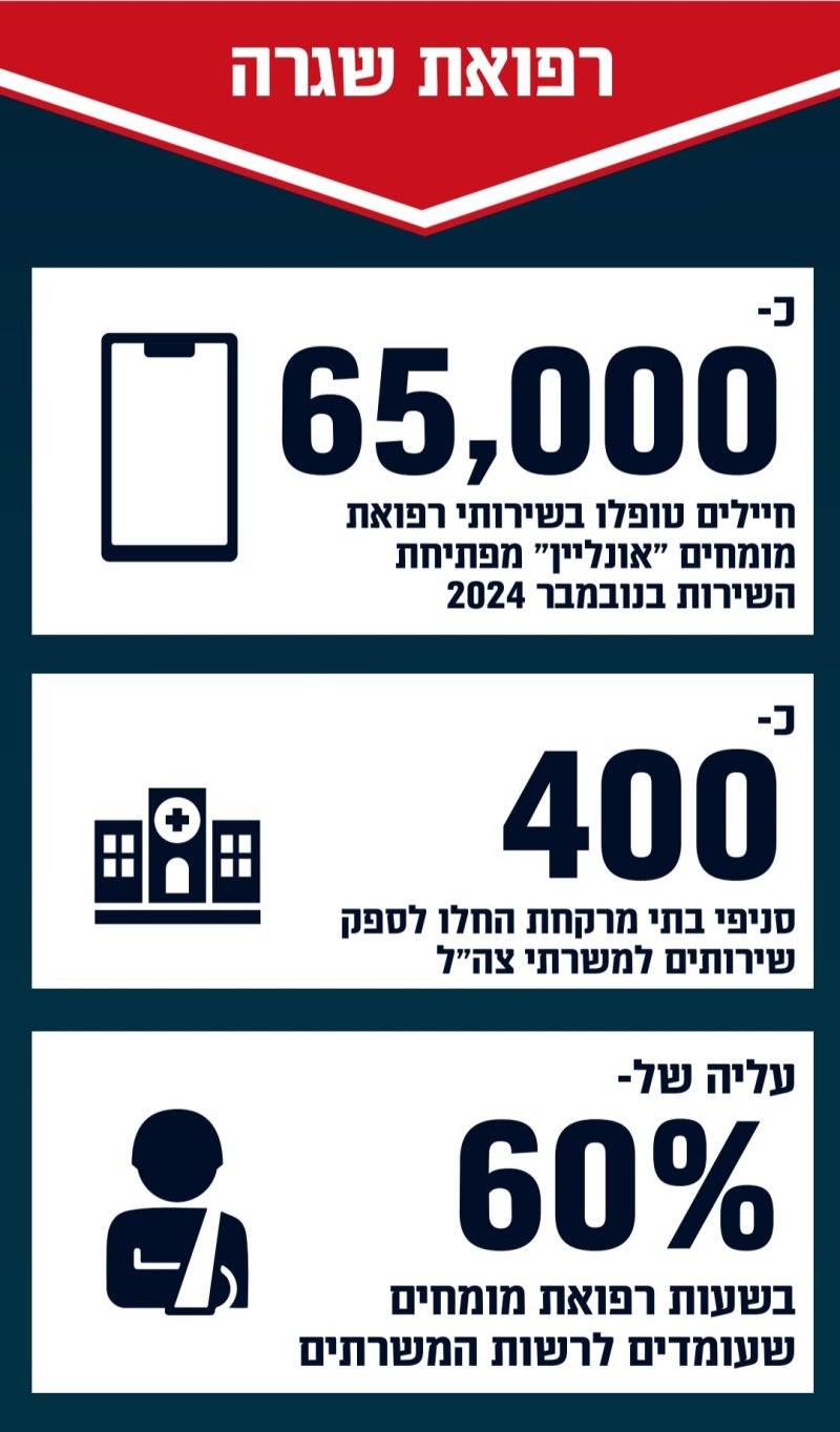 דובר צה''ל 