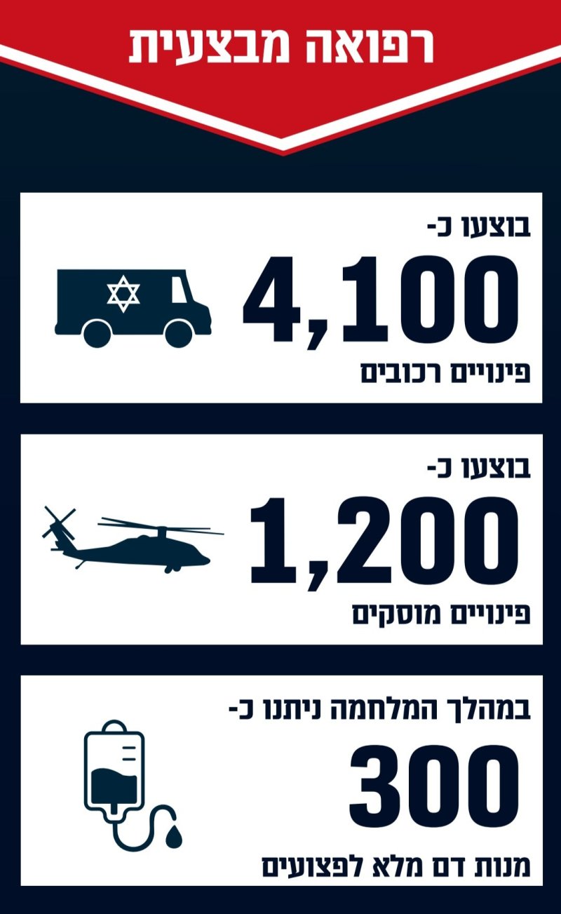 דובר צה''ל 