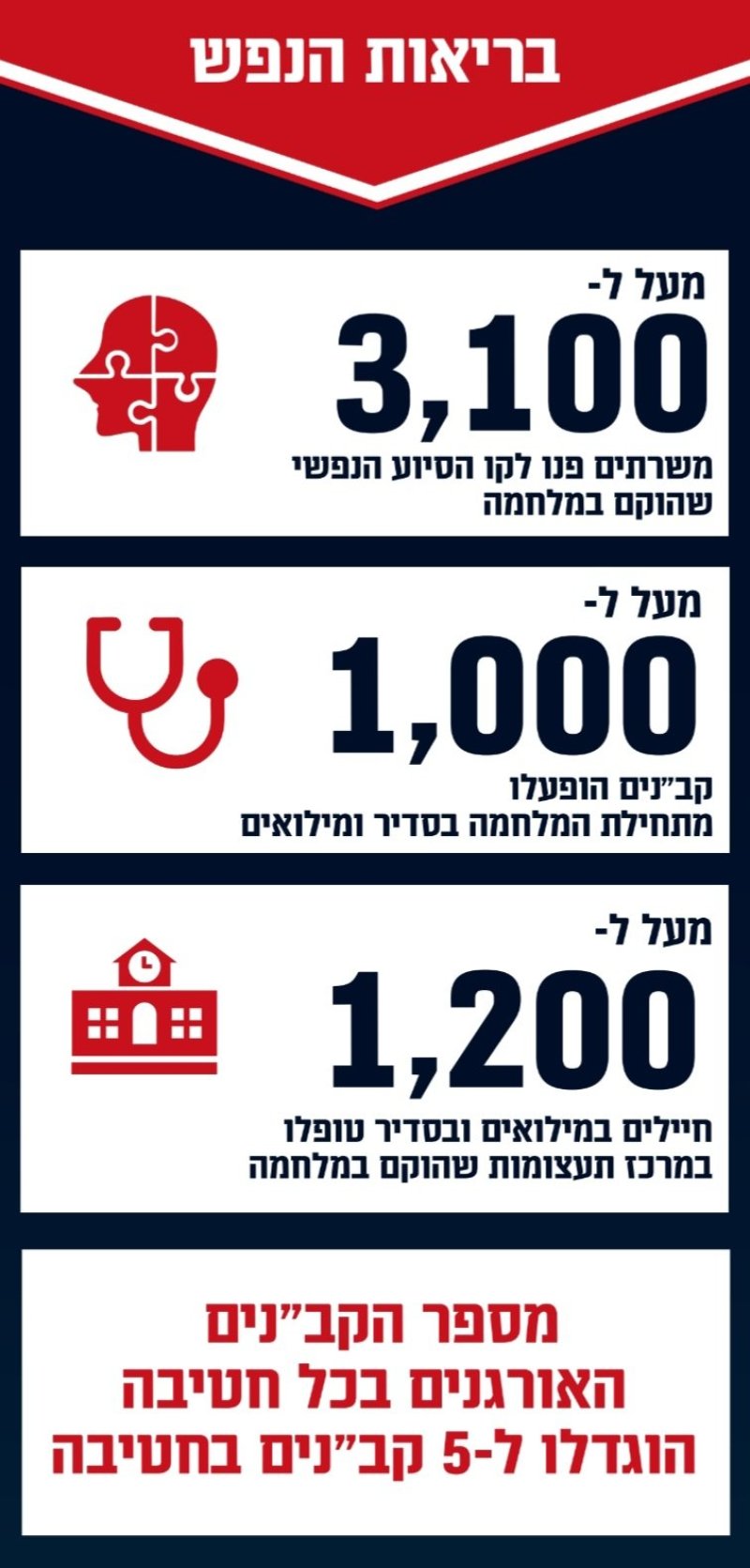 דובר צה''ל 