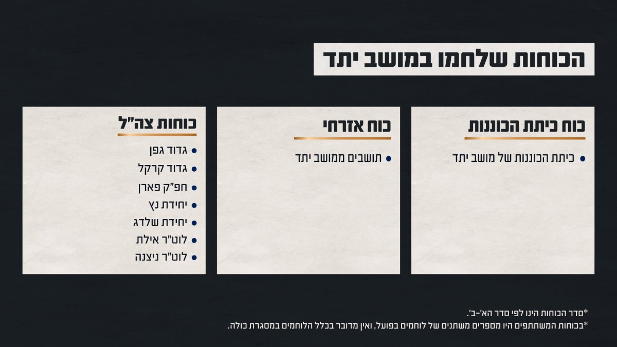 דובר צה"ל