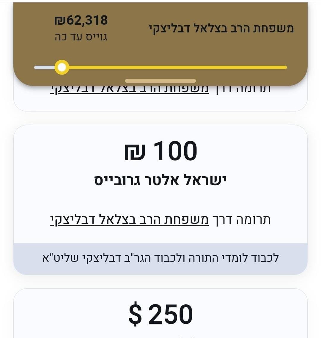 באדיבות המצלם