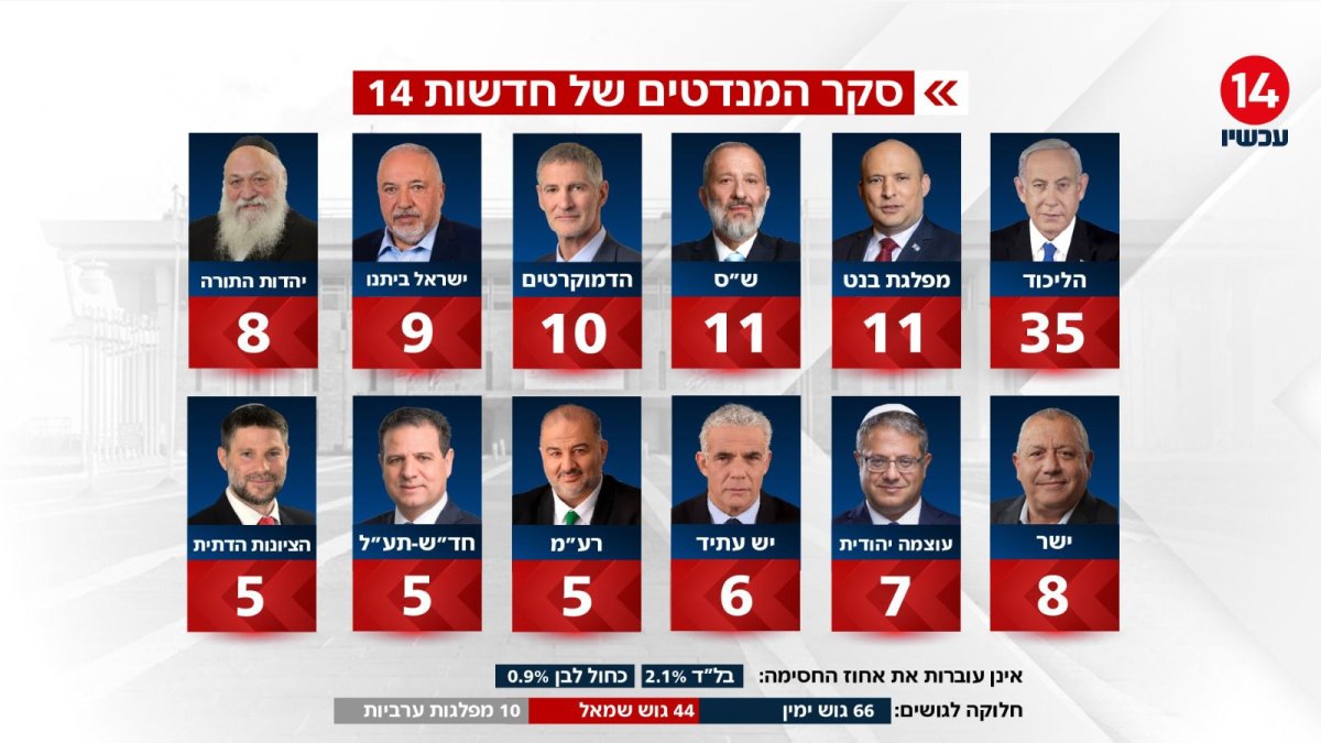 ערוץ 14