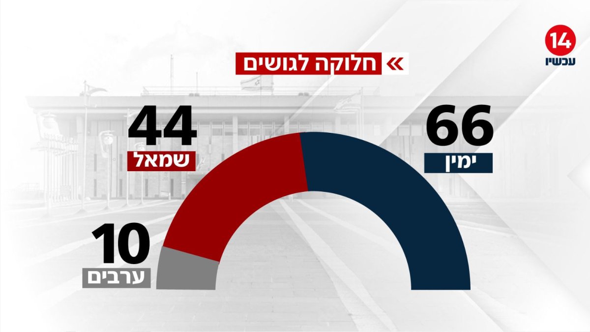 ערוץ 14