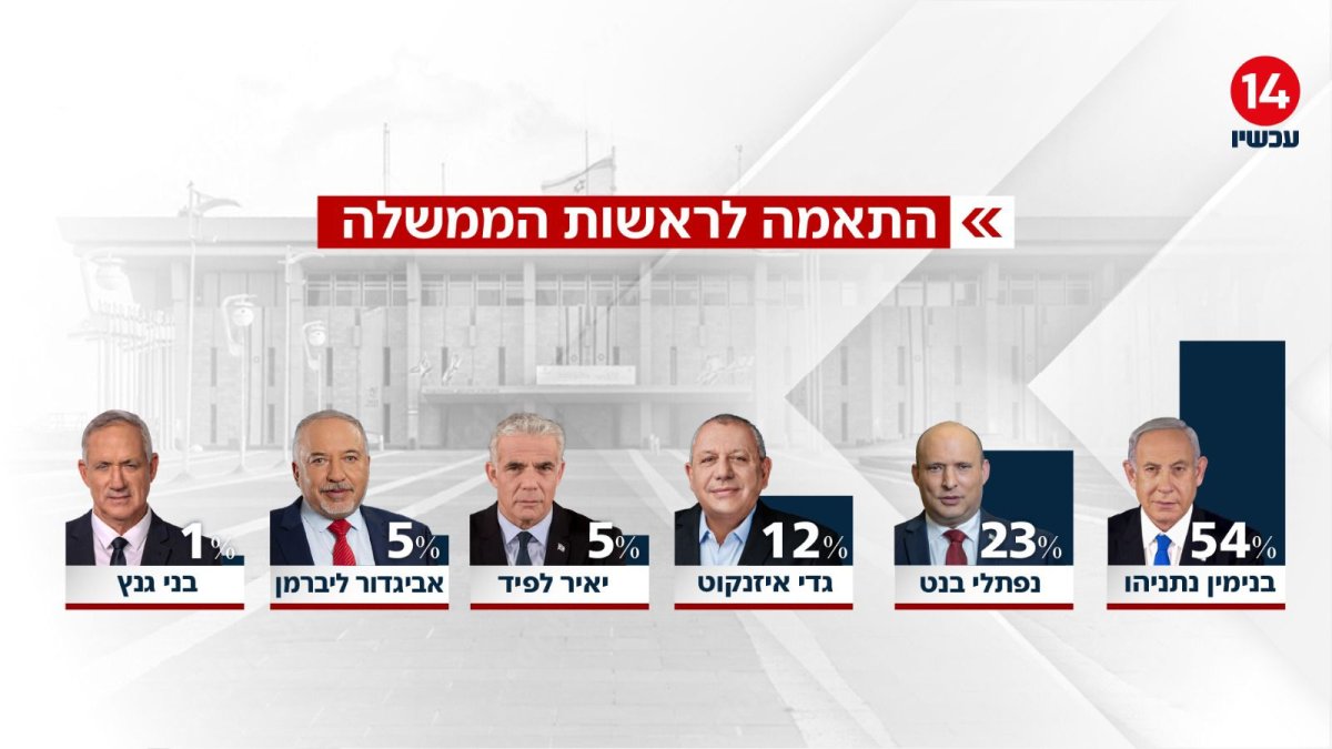 ערוץ 14
