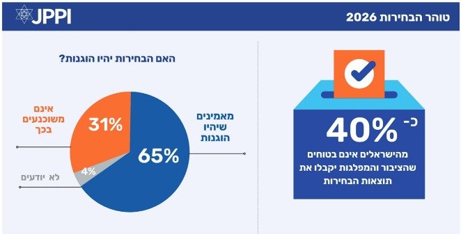 המכון למדיניות העם היהודי 
