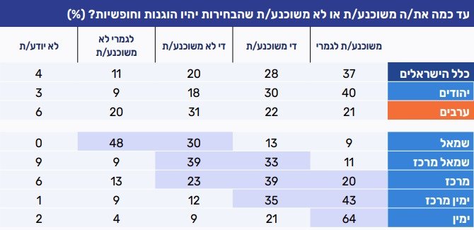 המכון למדיניות העם היהודי 
