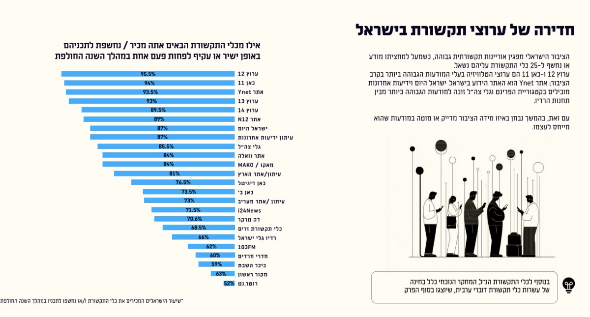 מכון אגם