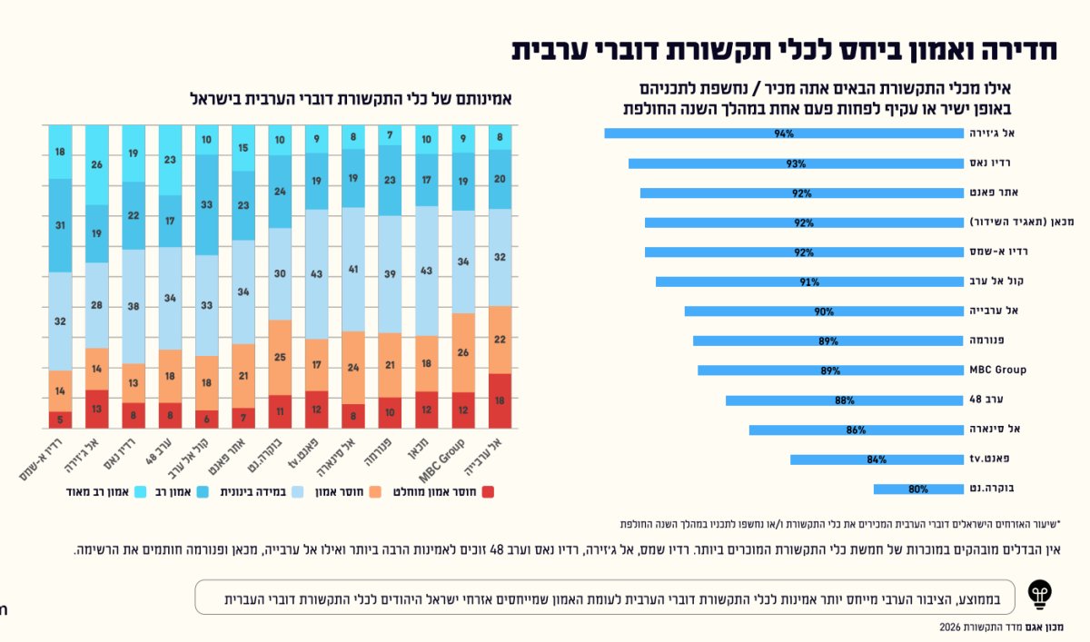 מכון אגם