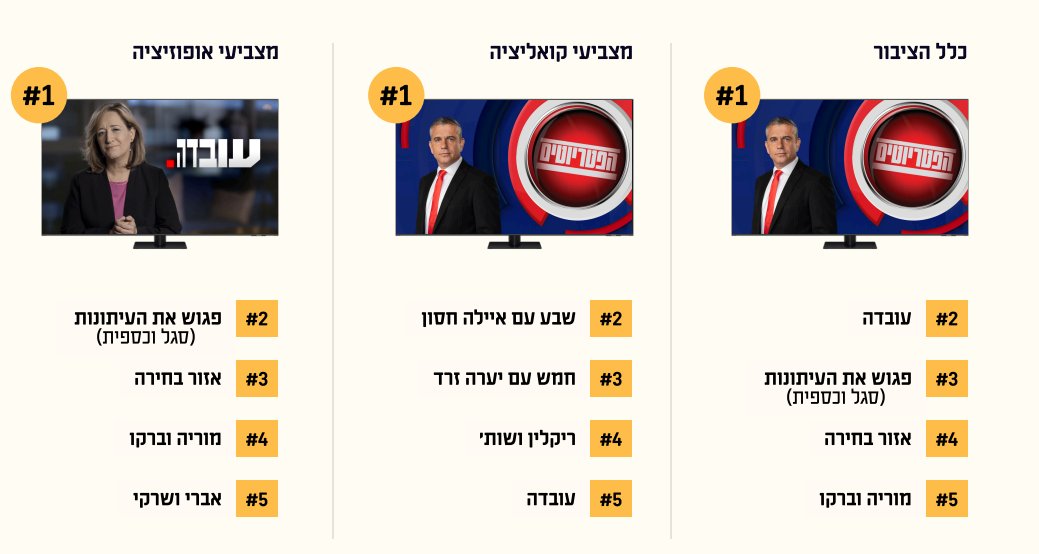 מכון אגם
