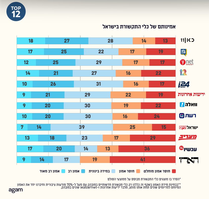 מכון אגם