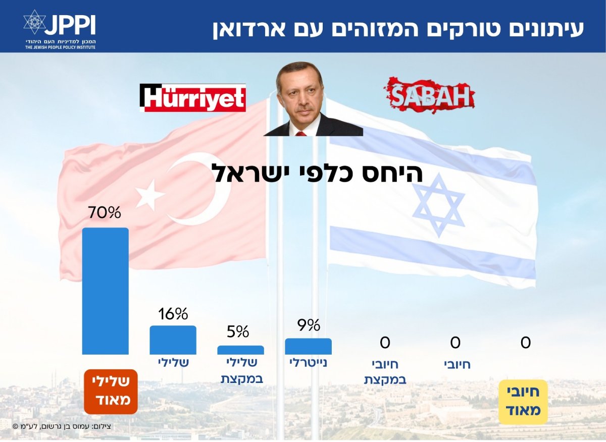 המכון למדיניות העם היהודי