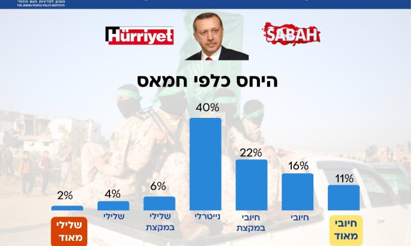 מפעל ההסתה של אנקרה: 40% מטורי הדעה בעיתונים הגדולים בטורקיה &ndash; אנטישמיות בוטה