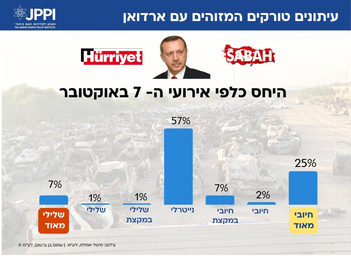 המכון למדיניות העם היהודי