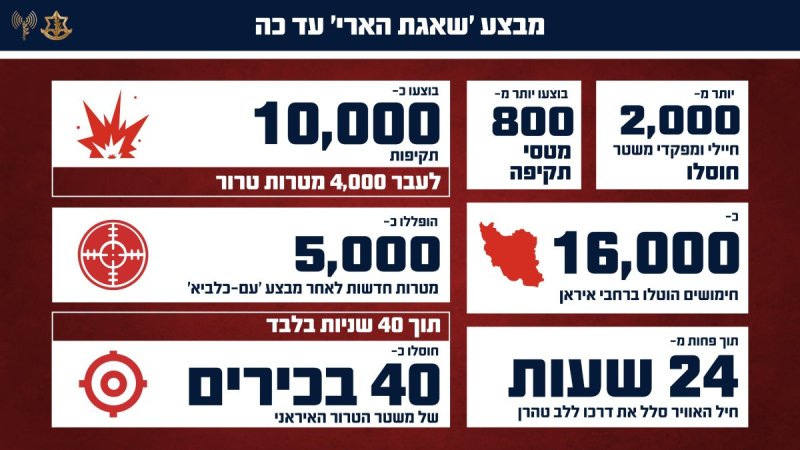 דובר צה"ל
