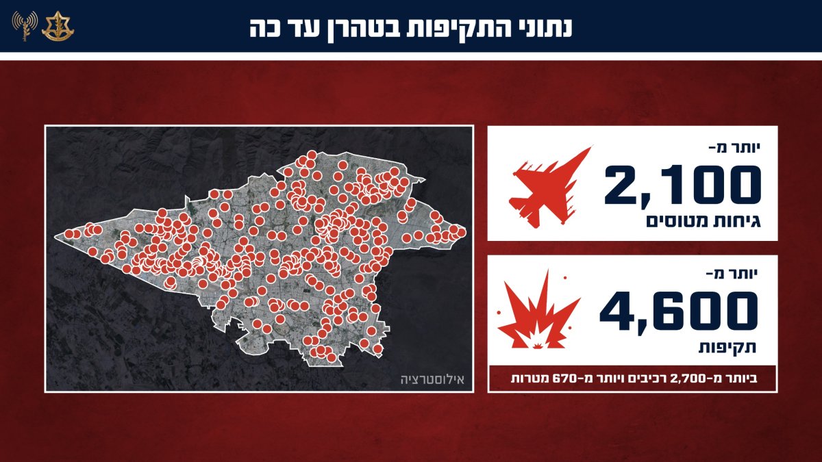 דובר צה"ל