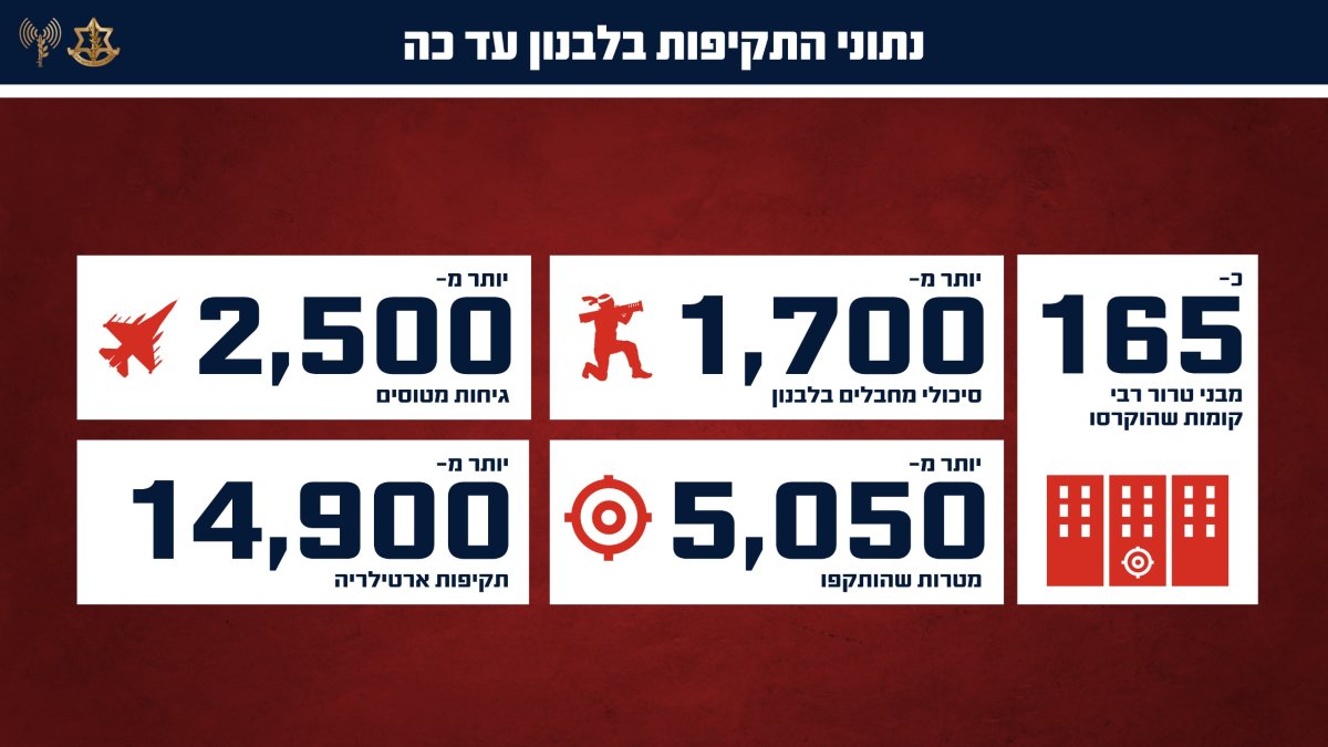 דובר צה"ל
