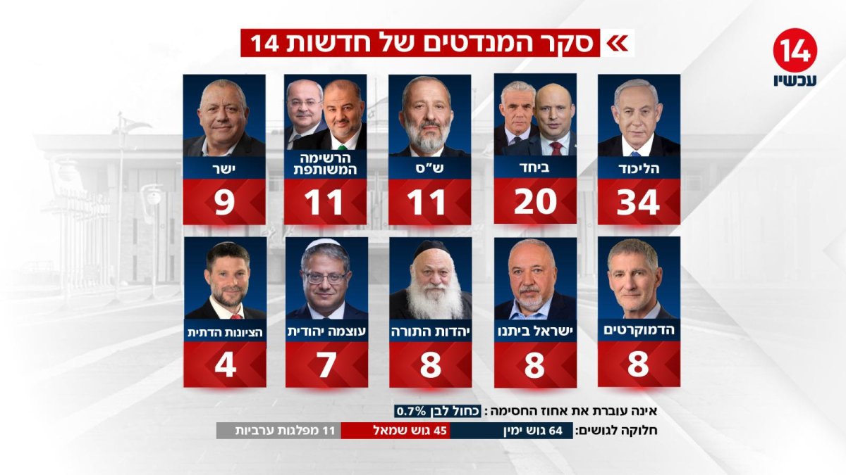 ערוץ 14