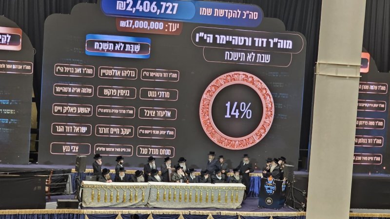 באדיבות המצלם