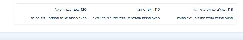 באדיבות המצלם