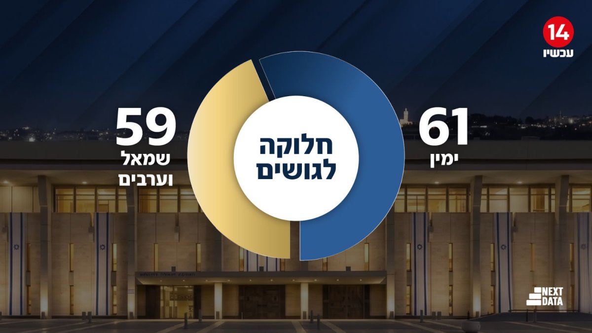 ערוץ 14