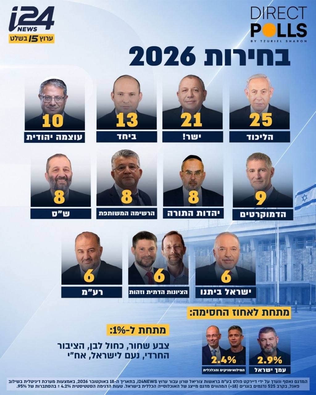 I24NEWS