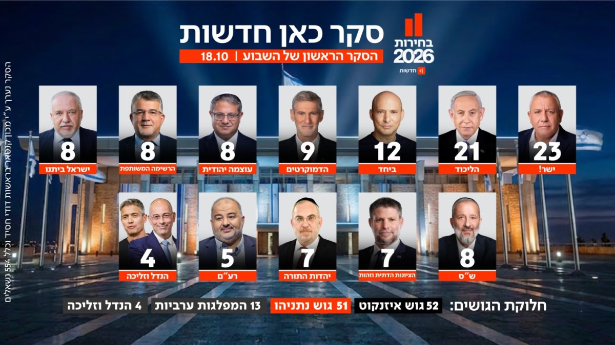 כאן חדשות