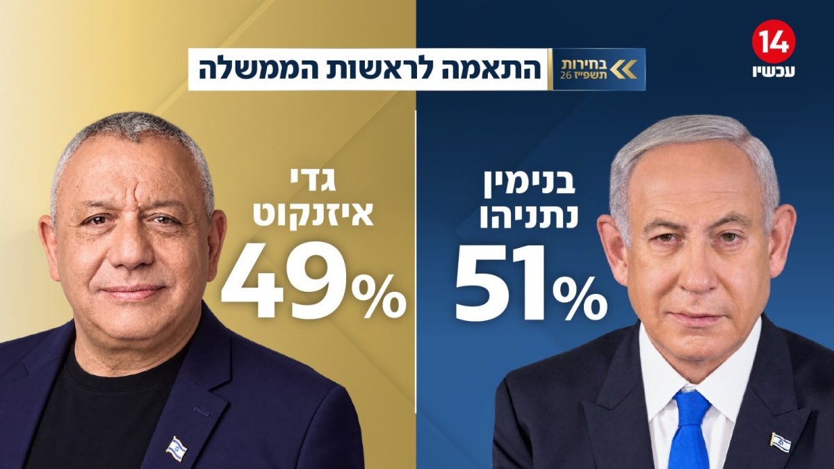 ערוץ 14
